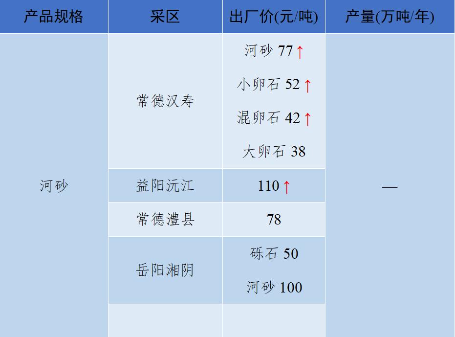 现在砂石骨料多少钱一吨,砂石骨料价格行情最新报价图表
