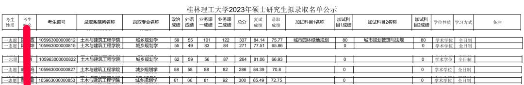 桂林理工大学城乡规划学考研难度如何？来看看2023考研的情况