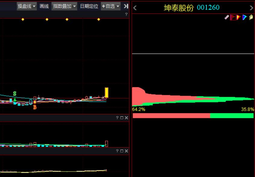 天箭科技已经有多少涨停,天箭科技近期涨停