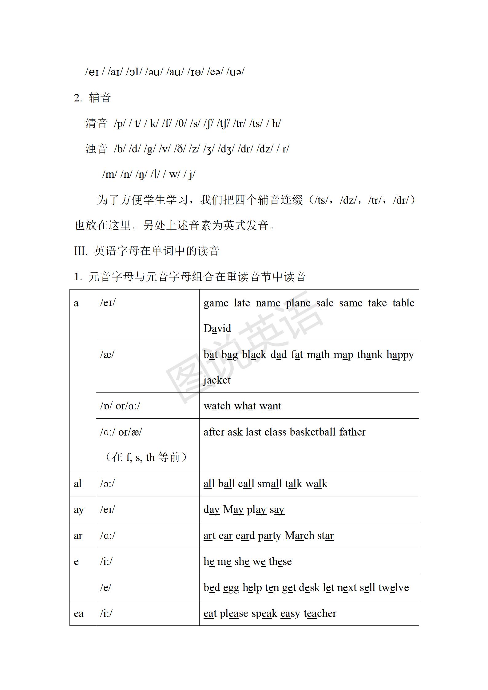 初中英语音标单词跟读教程,初一人教版英语音标教学