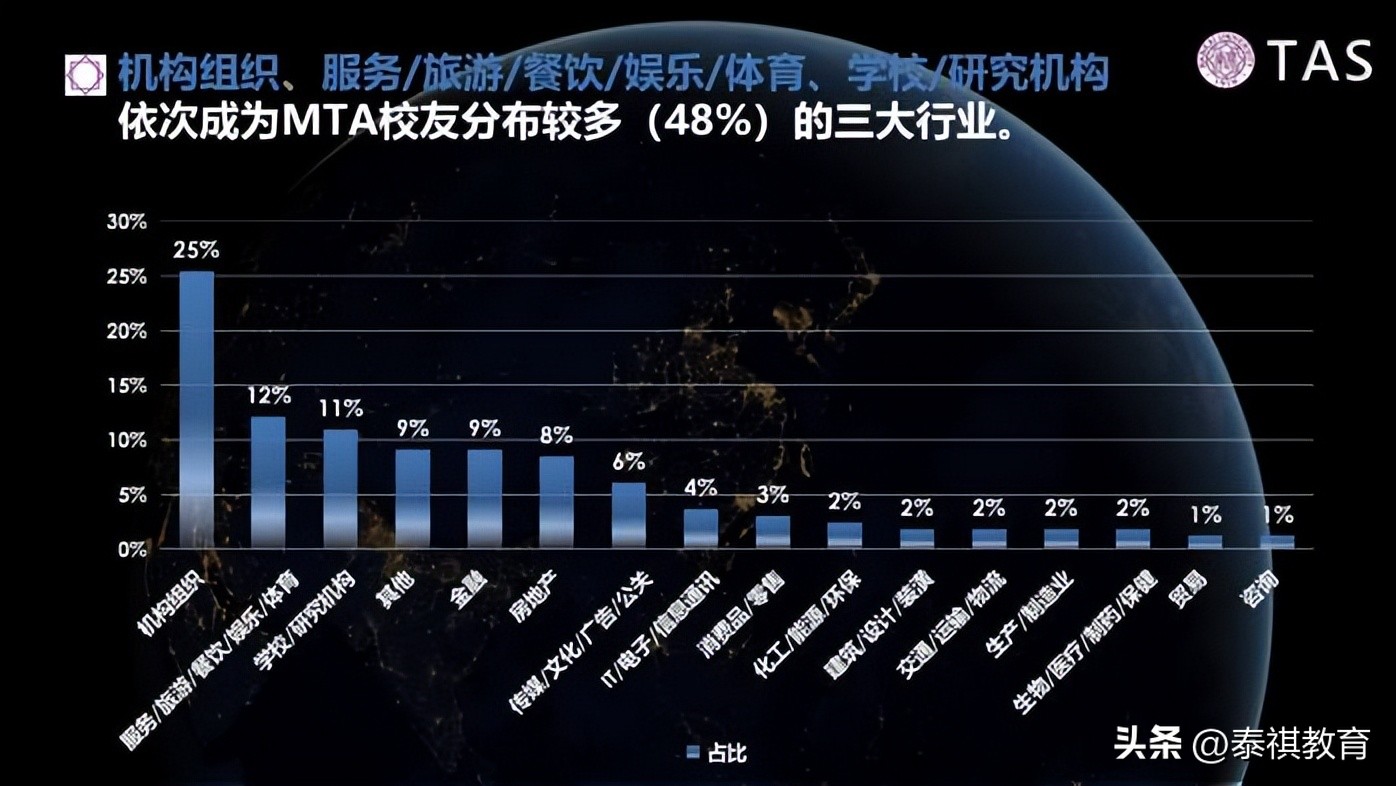 旅游管理mta是什么意思,旅游业的认知与感悟