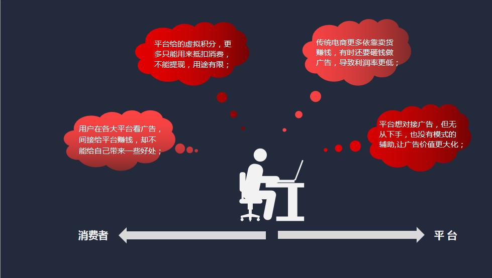 增加客户粘性实现客户变现,广告电商行业运营知识点