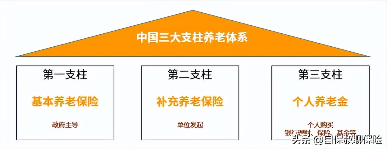 信泰如意鑫享养老年金保险2万5年,如意享养老年金最低保费要求