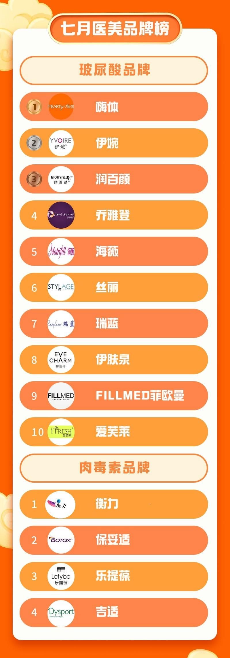 玻尿酸维权,伊肤泉玻尿酸