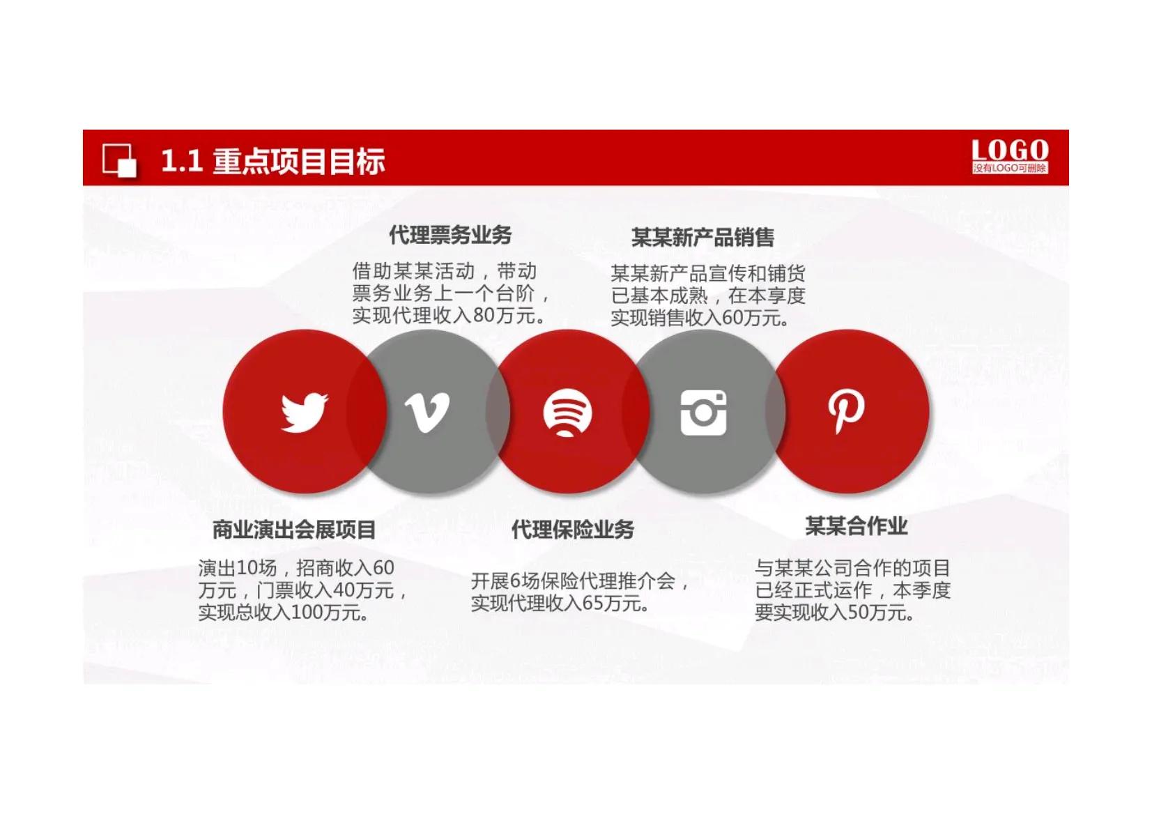 2021年销售总监工作计划,销售总监月总结及下月工作计划