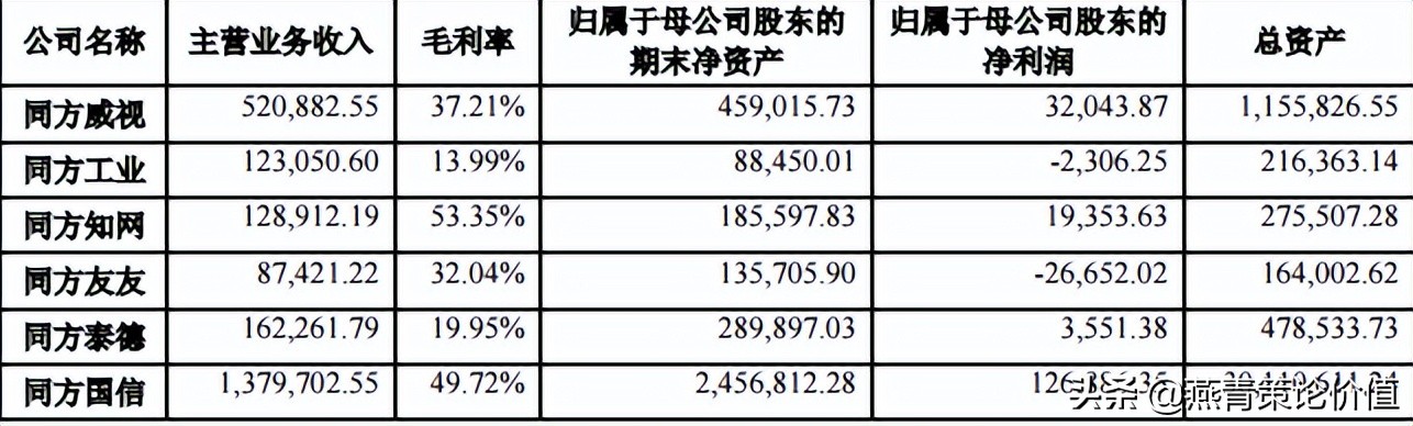 同方股份目前情况,同方股份的后市怎样