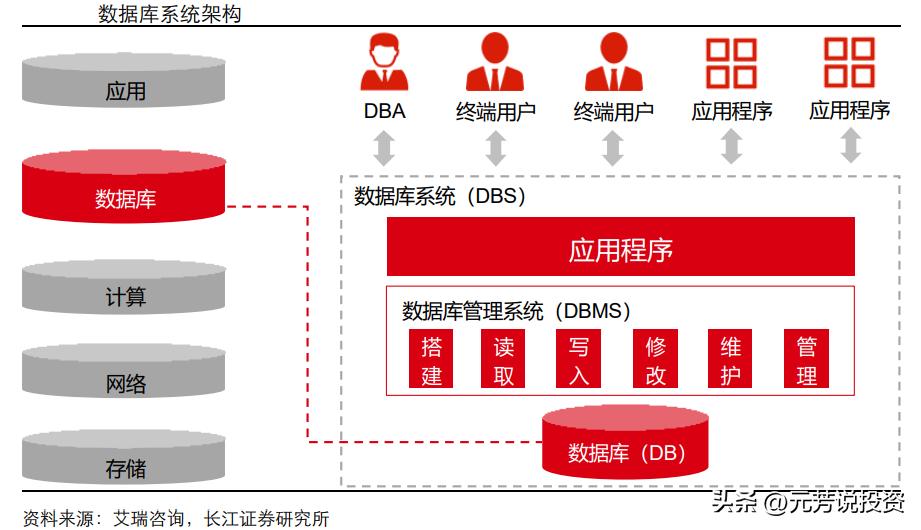 信创产业链各板块市场分析,信创产业龙头最新消息