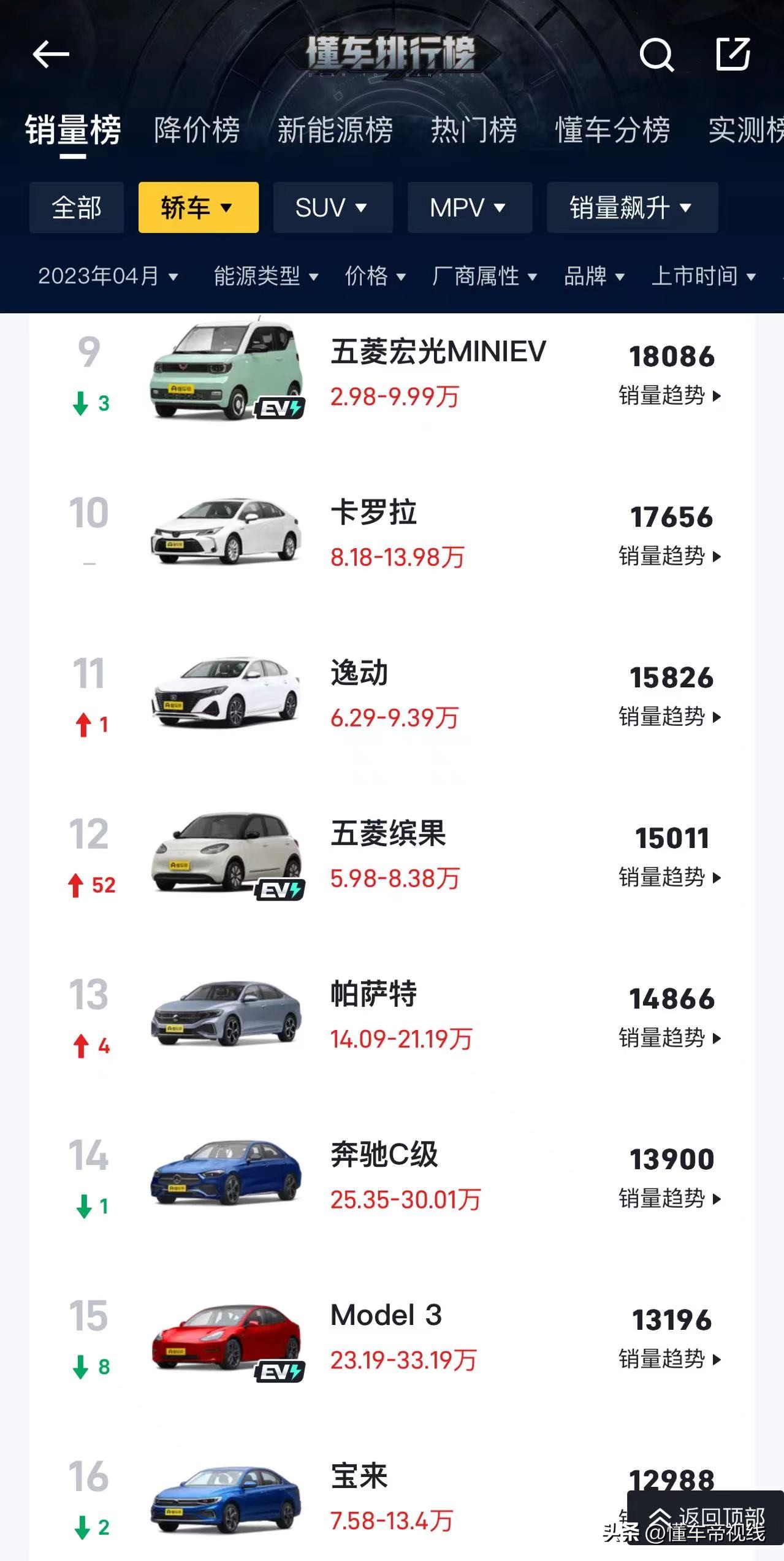 汽车销量5月排行完整版雅阁,2018年7月本田雅阁汽车销量排行榜