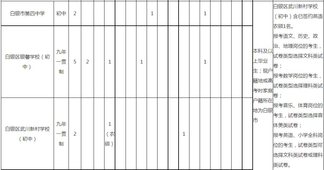 白银区特岗教师招聘公告,甘肃白银2024年特岗教师招聘公告