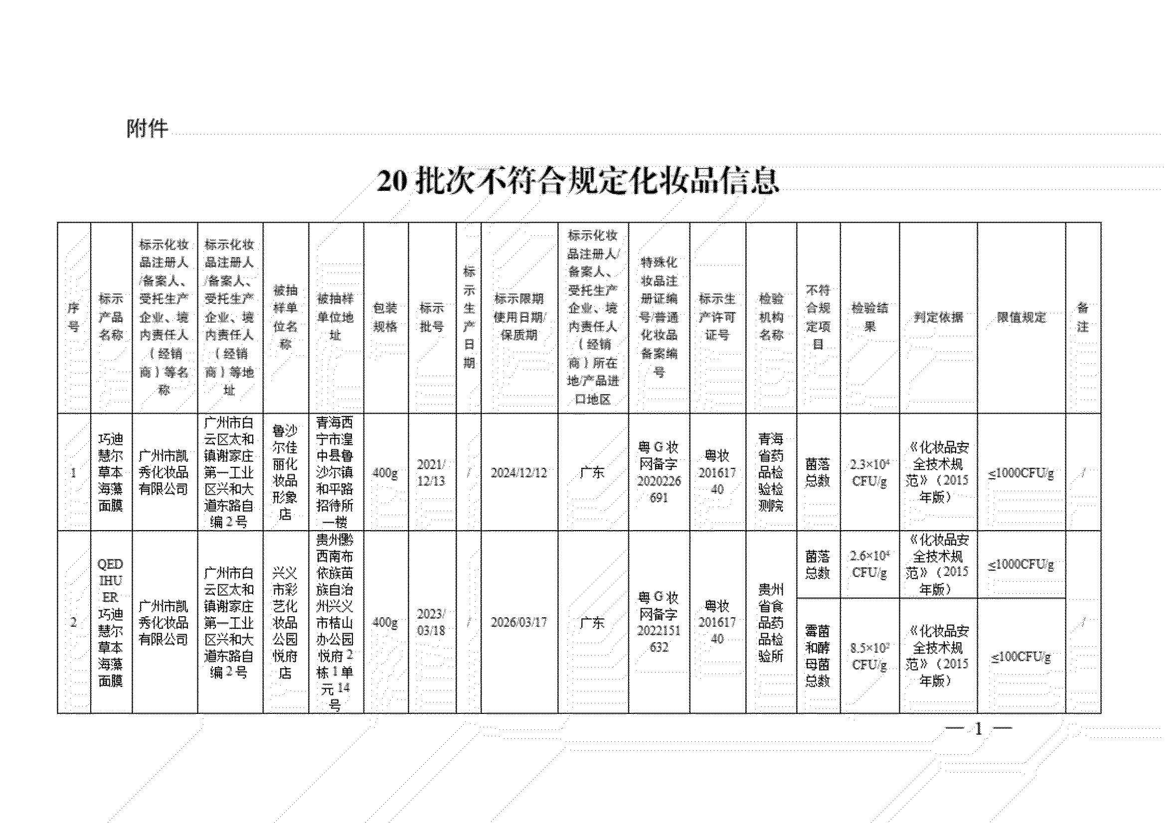 2021曝光的化妆品,国家药监局发布通告8批次化妆品