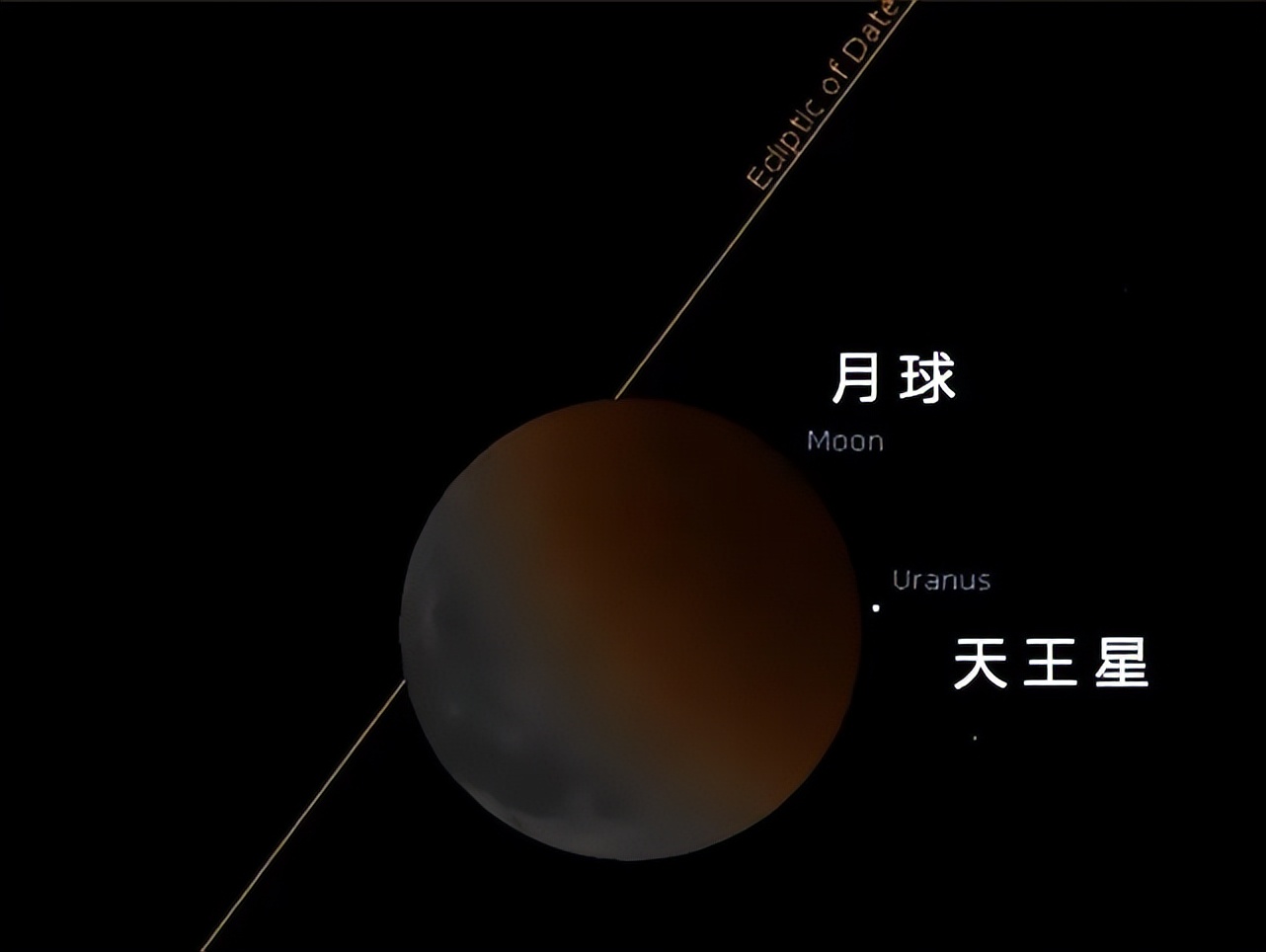 中国古代记载血月是什么征兆,古代出现血月都发生了什么