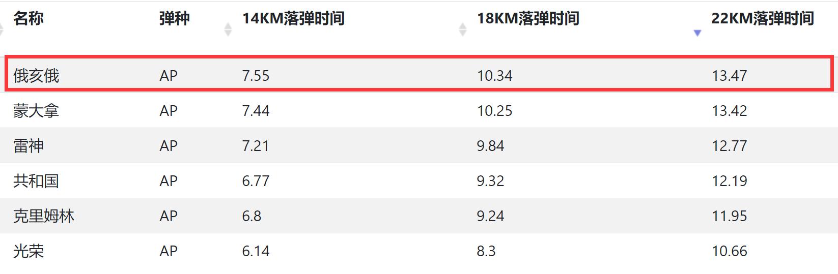 战舰世界俄亥俄特点,战舰世界俄亥俄有特跳吗