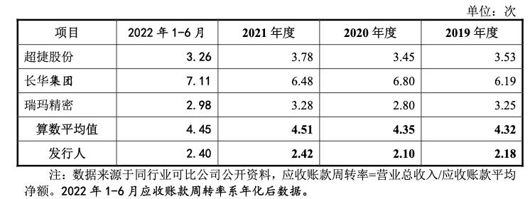 浙江华远汽车科技股份有限公司ipo,浙江华远ipo被否了吗