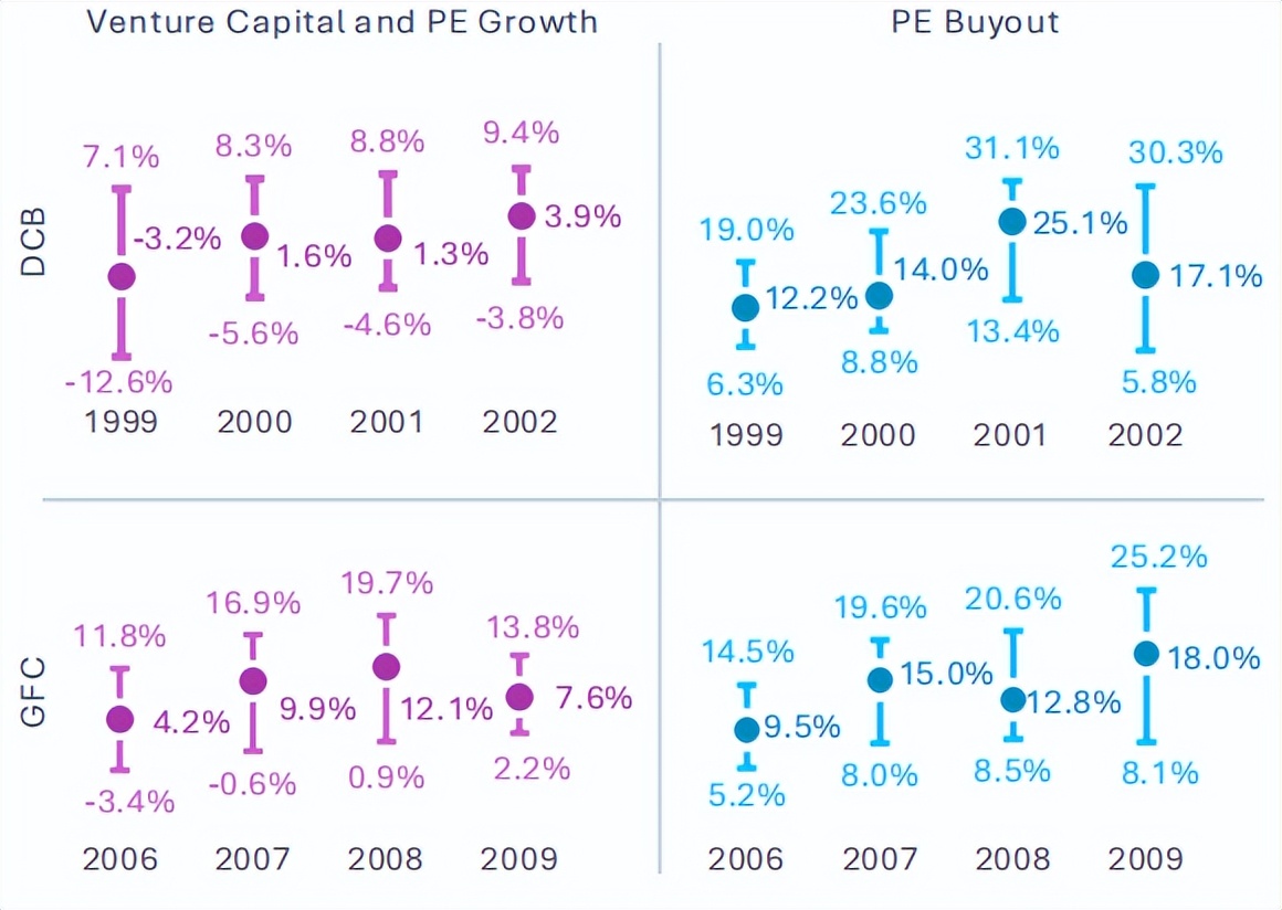 私募股权积极策略,私募股权踩雷