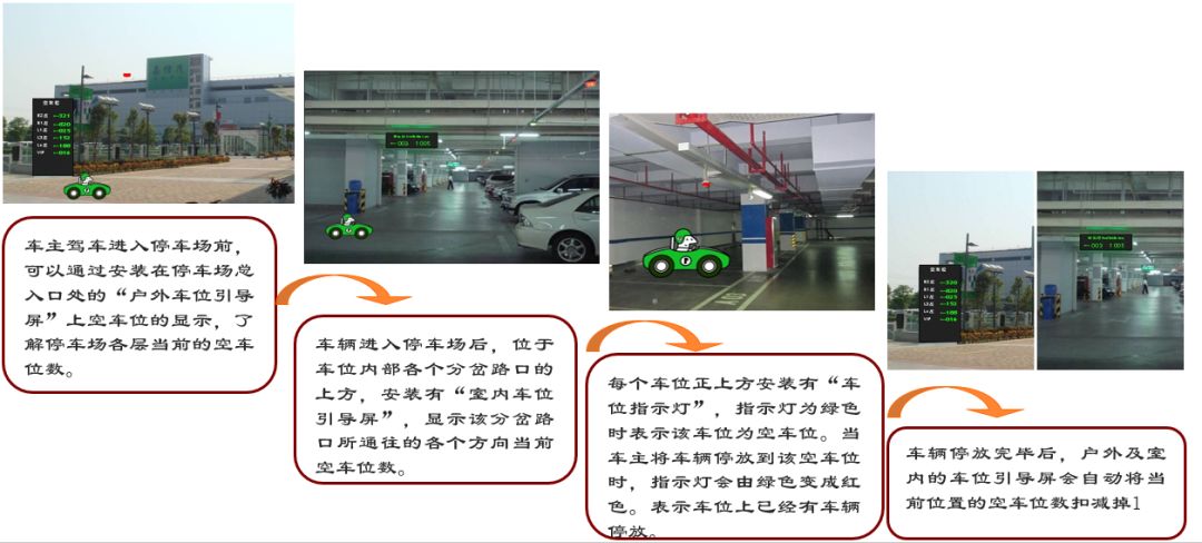 小区智能化系统的深化设计,高档小区智能化系统