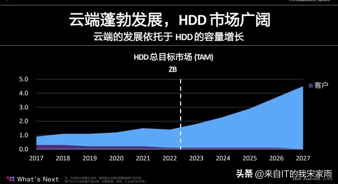 whatsnext中文是什么,whatsnext绘本讲解