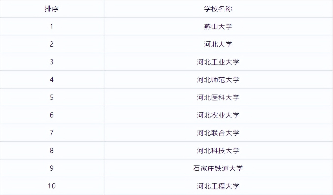 全国研究生学校排行榜前十名,江苏研究生院校排行榜