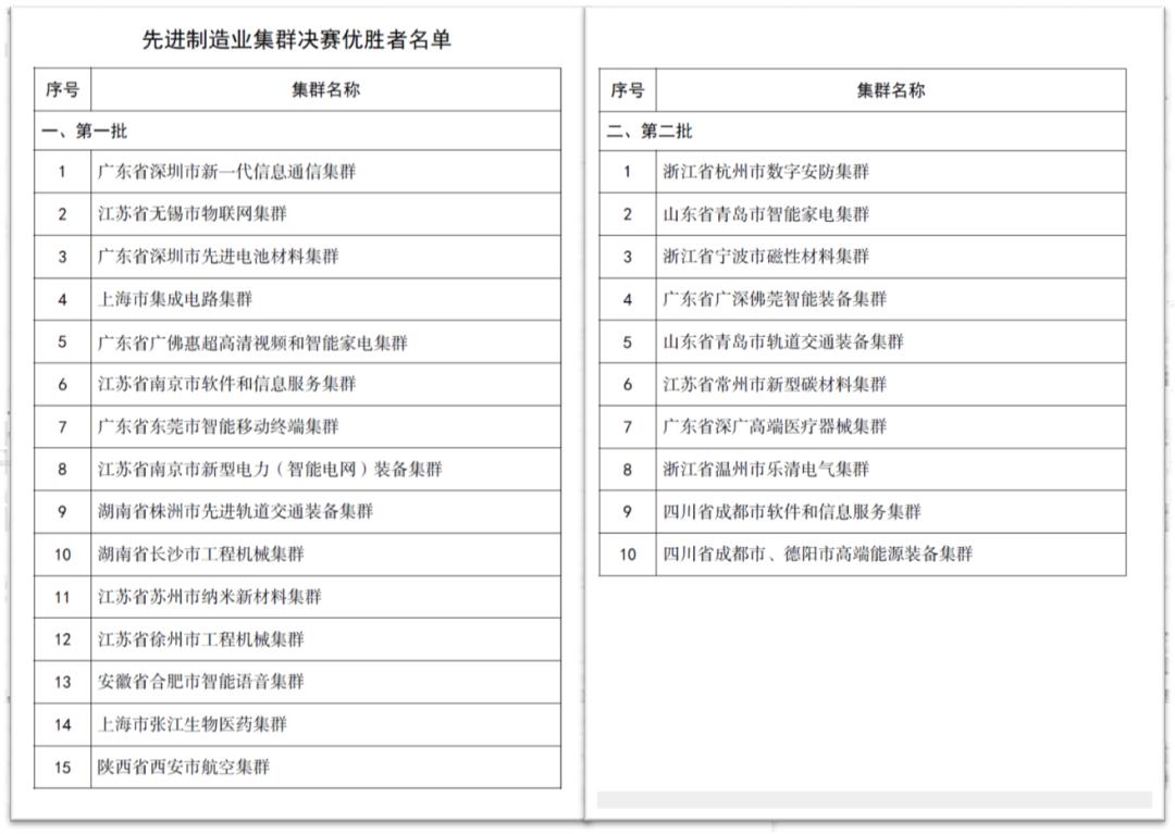 工业立市制造强市,中国三大工业强市是哪几个城市