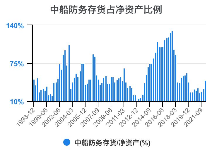 2023年中船防务财报,中船防务完整视频