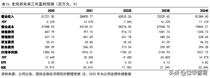 百年老凤祥老字号,百年品牌核心竞争力