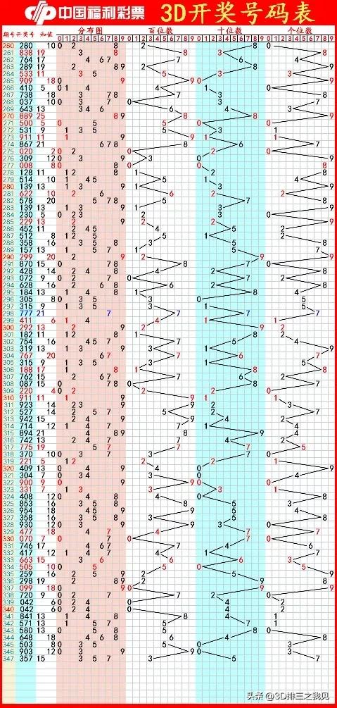 福彩3D第22348期太湖字谜解析和开奖结果预测