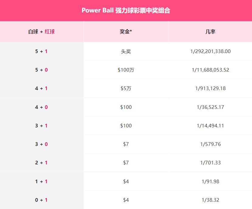 休斯顿奖金,休斯顿夺冠观众席起立欢呼
