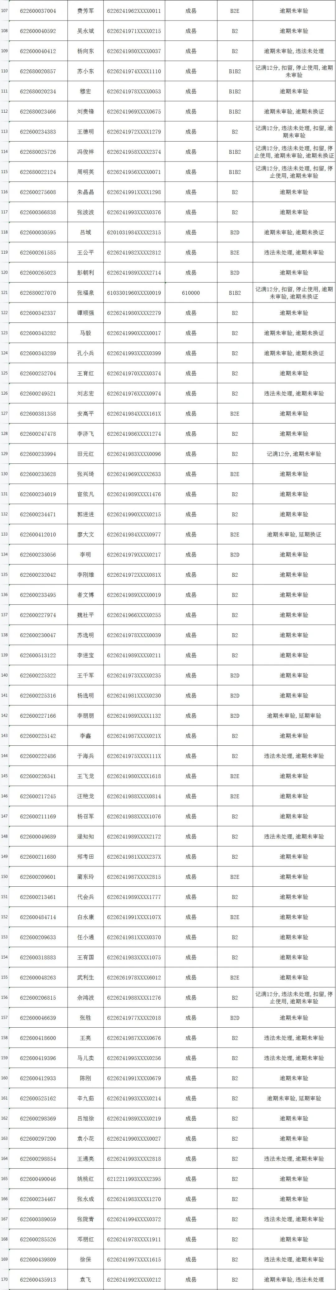 机动车驾驶证逾期未审验公告名单,a2驾驶证逾期未审验怎么处罚