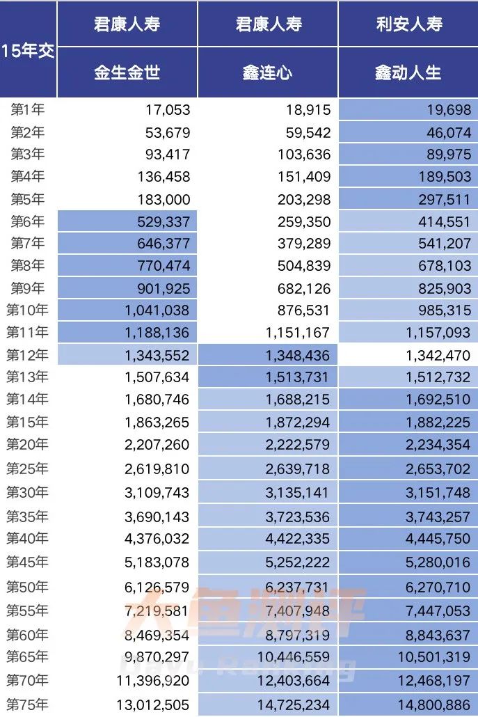 增额寿险万能账户保底3%,增额寿险万能账户产品