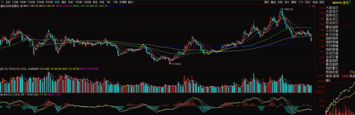中国化学制氢龙头,化学工程龙头