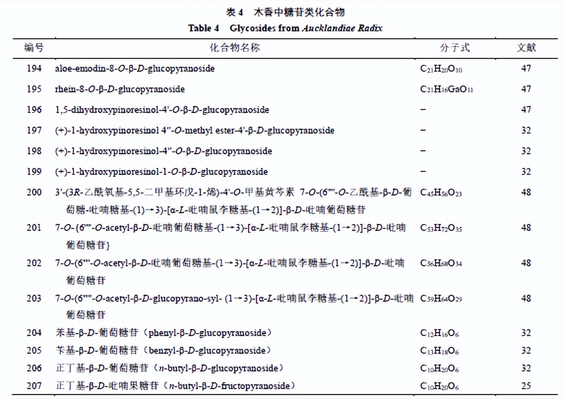 中药木香临床研究最新,木香的药性功效与作用