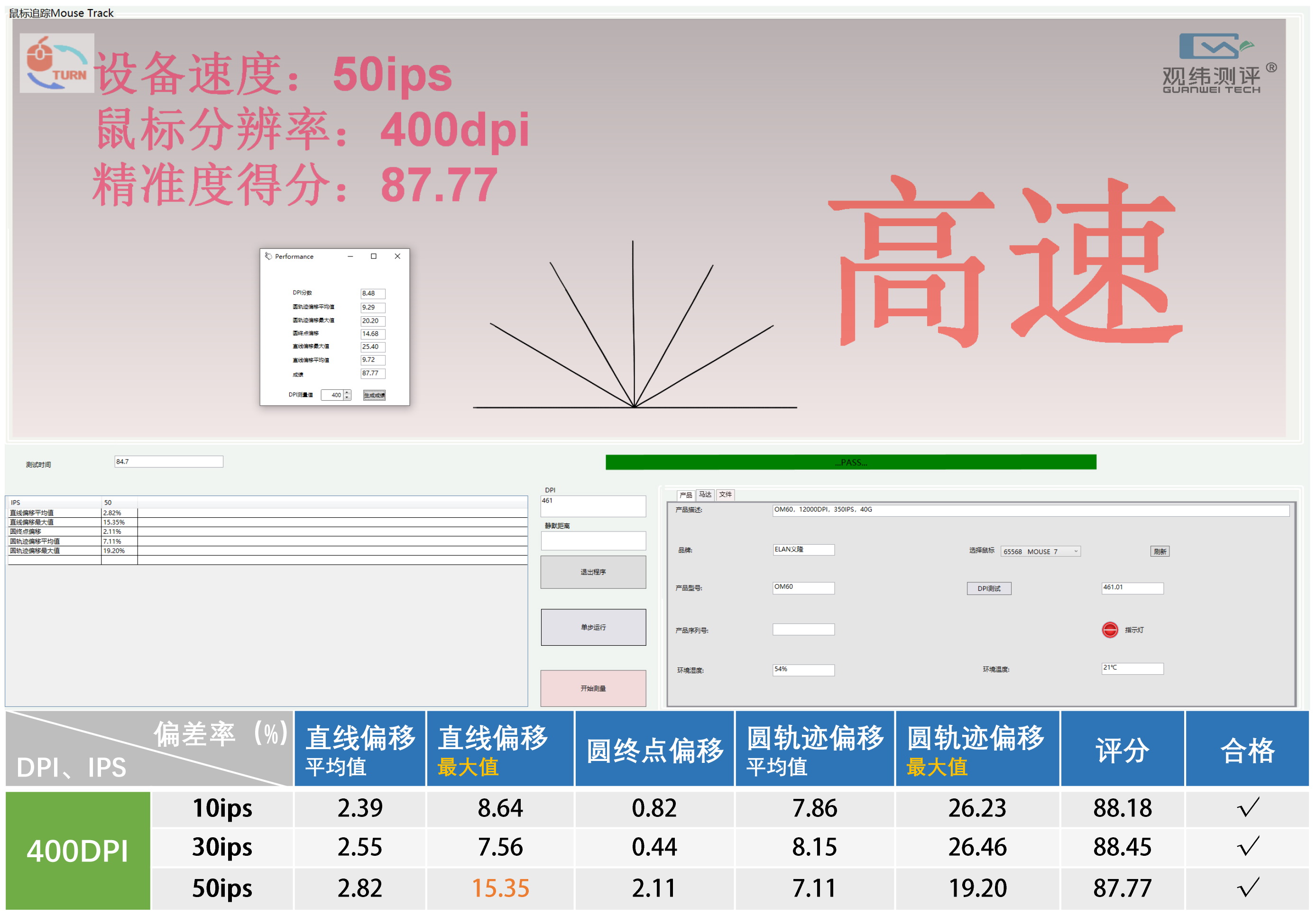 它也掌握核心技术？EMC义隆游戏鼠标引擎OM60测试