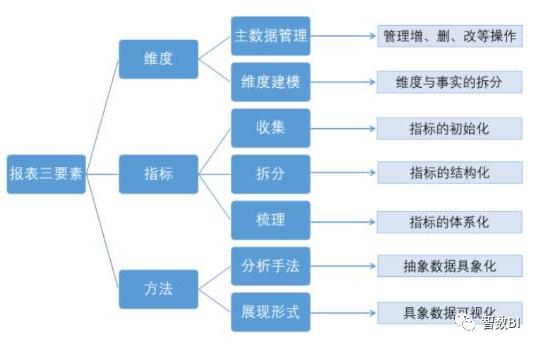 数据仓库建设主要包括哪些工作,数据仓库建设活动总结