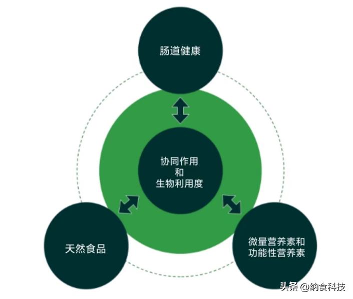 基底营养成亚洲营养大会热议话题，看AG如何用专业诠释硬核实力？