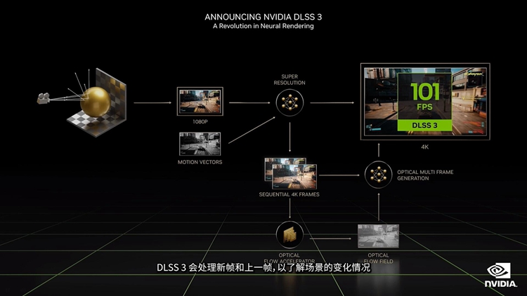 英伟达rtx30系显卡发布,英伟达RTX40系显卡售价