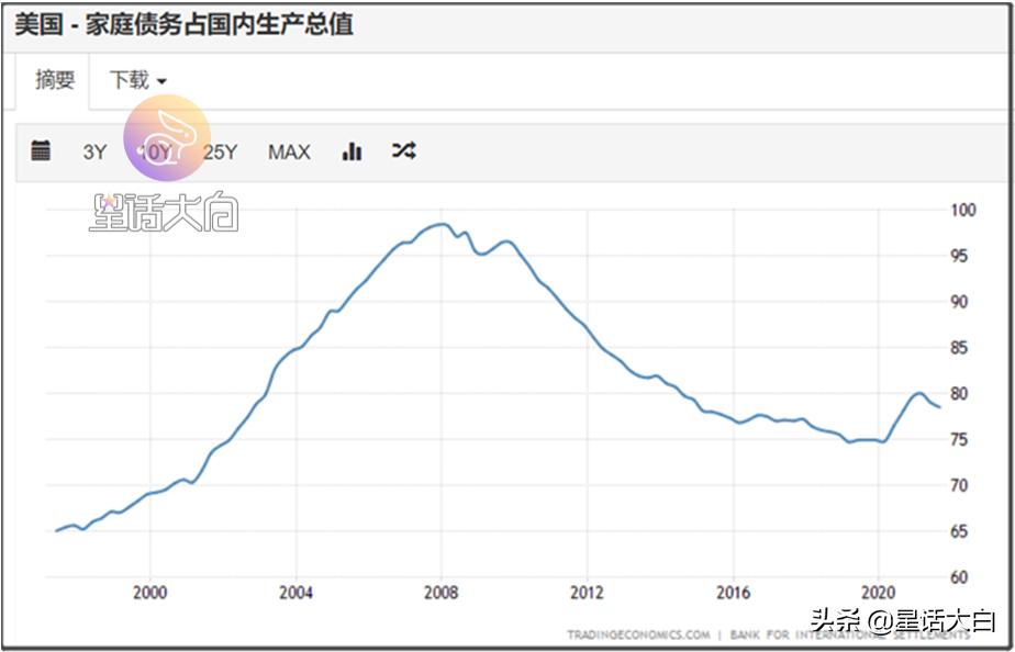 被人忽略的韩国，正在被美国金融收割的国家，不单单只有日本