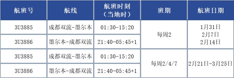 四川有直飞墨尔本的航班吗,墨尔本直飞成都的航班何时恢复