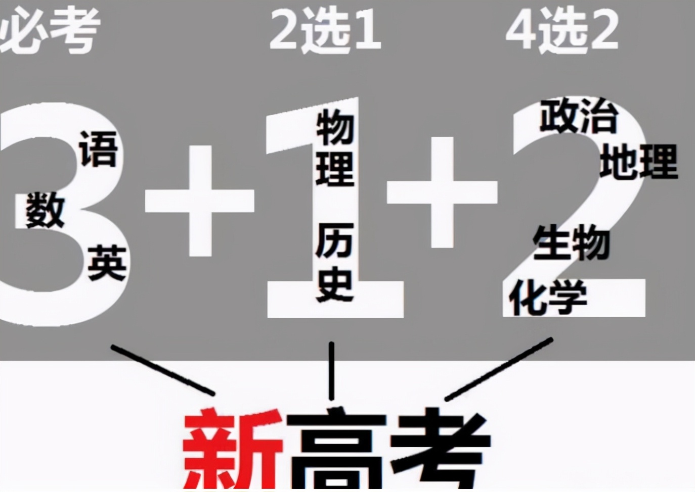 2022年浙江省首场高考好考吗,2022年浙江首场高考开考难度
