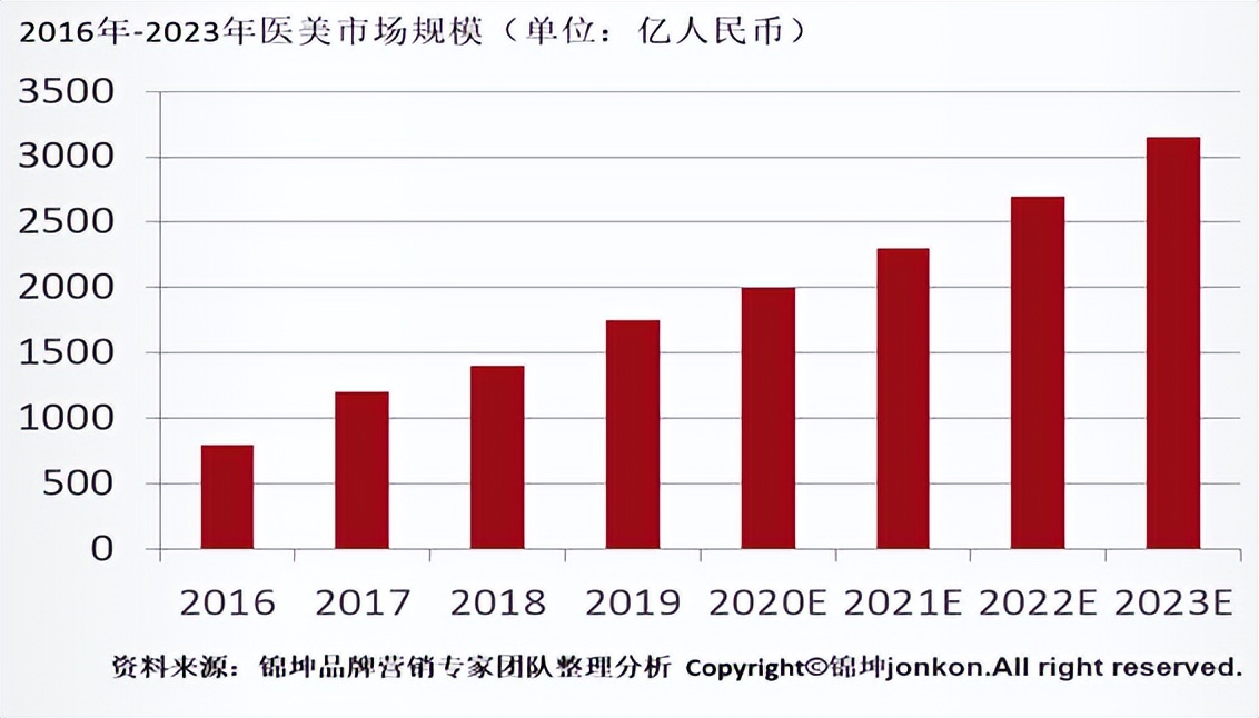 美妆护肤商业模式,美妆新零售前景怎么样