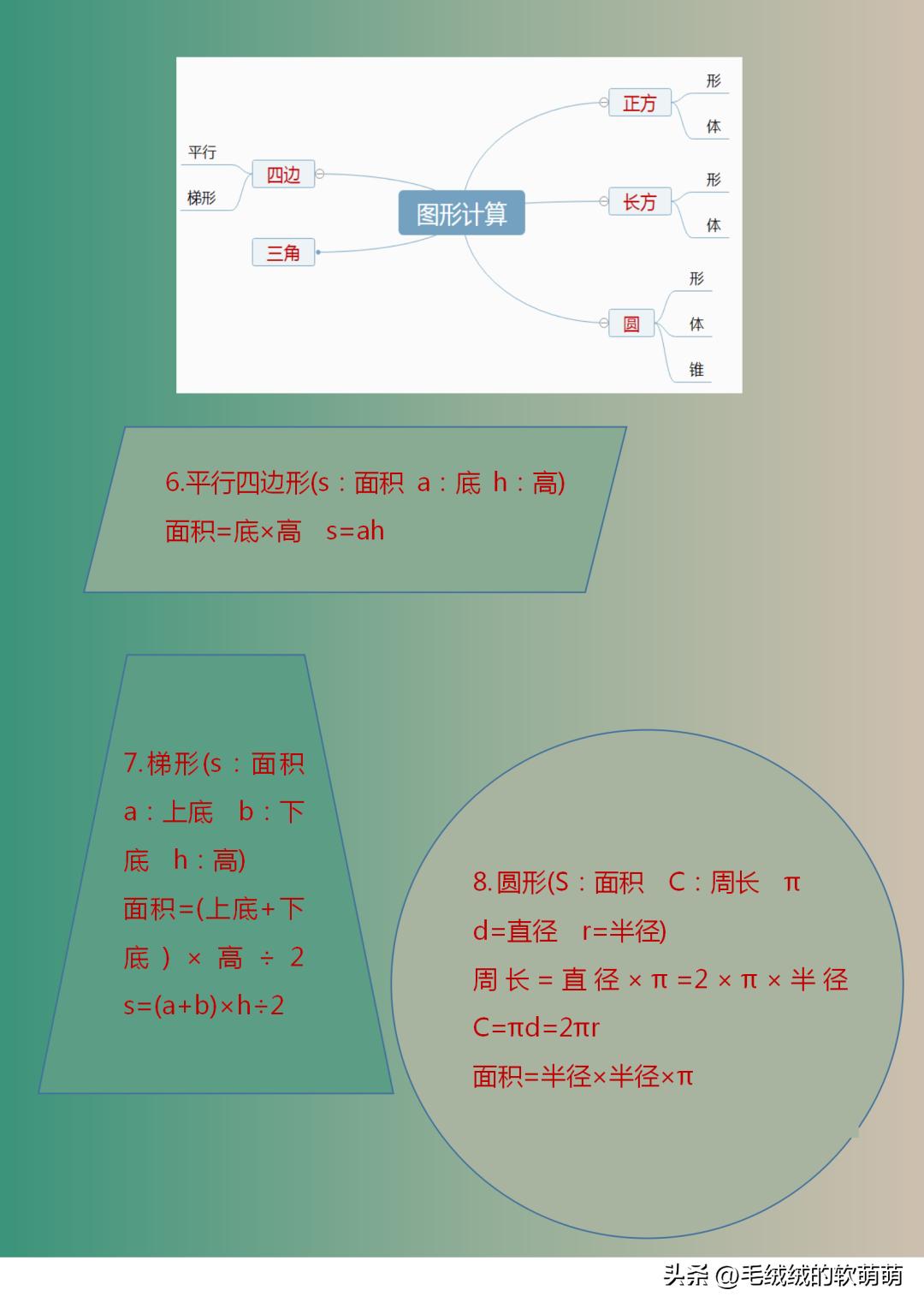 学霸数学思维导图,你好学霸数学思维导图