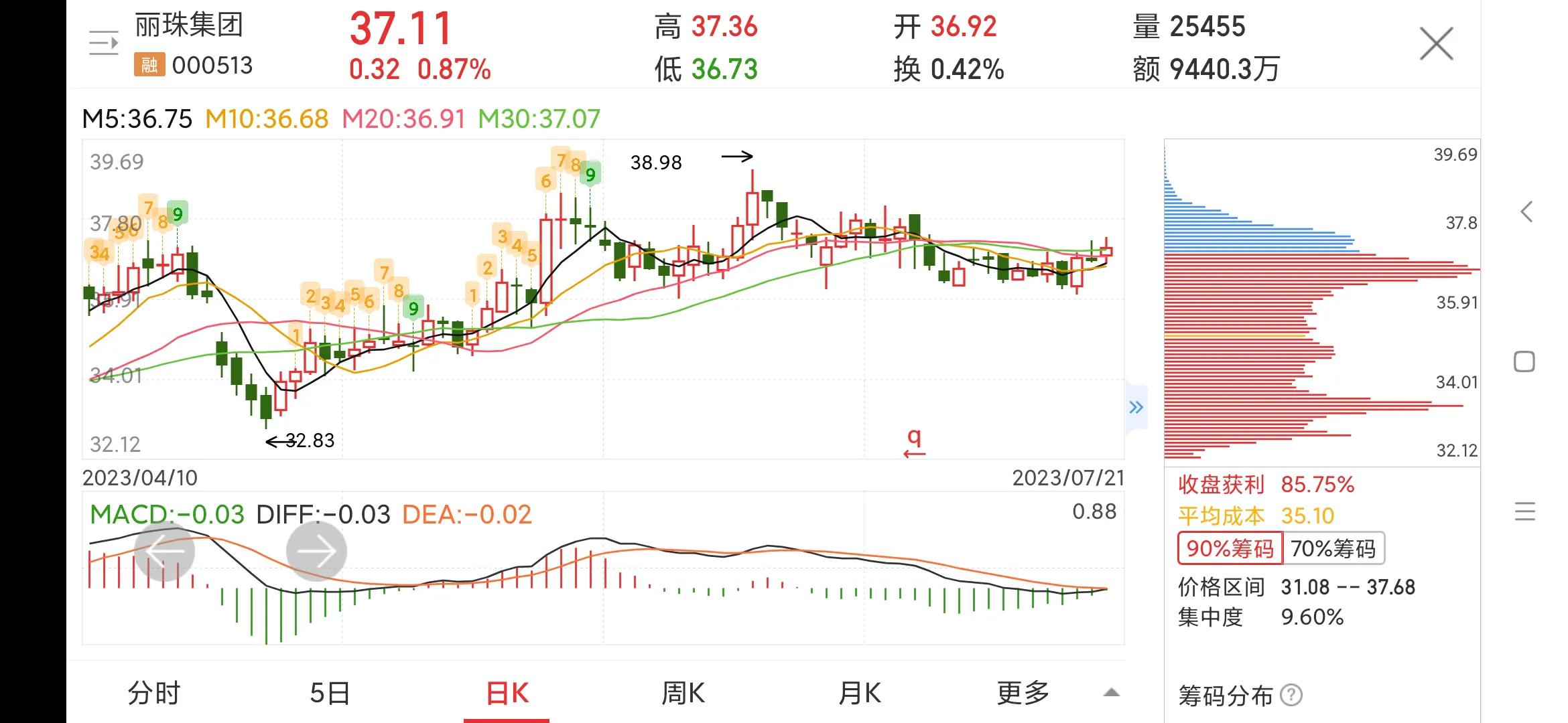 每日一股丽珠集团股票,000513丽珠集团股权结构