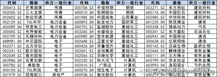“脱胎换骨”的中证100了解一下