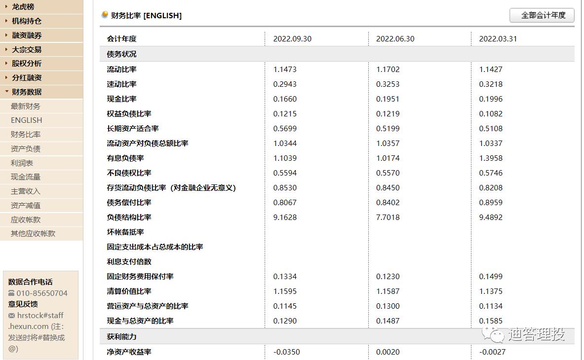 通过资产负债表怎么分析财务状况,资产负债表分析经营状况