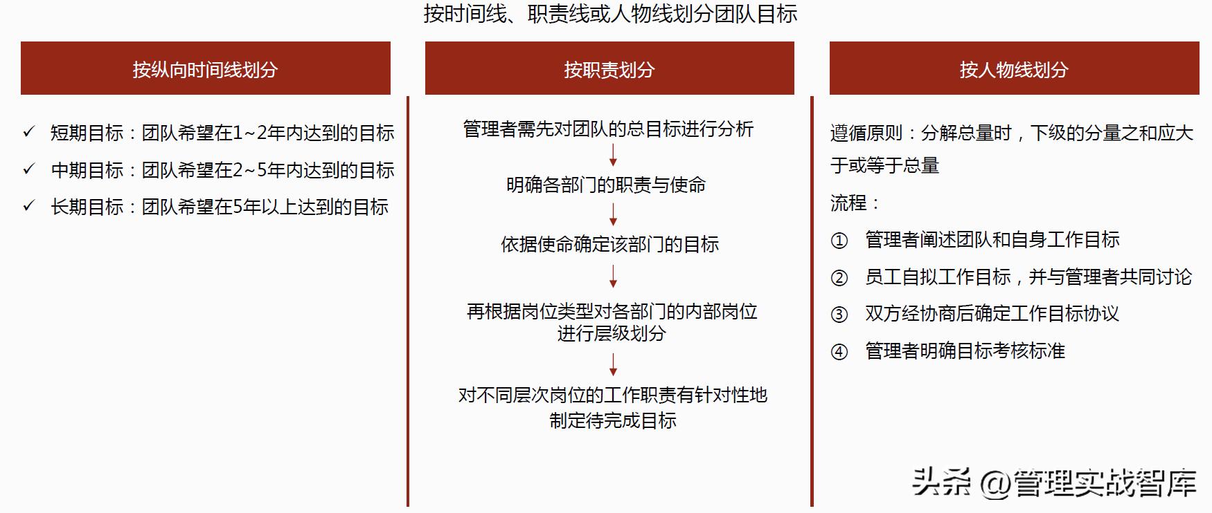 高效团队建设管理者的七个关键,高效团队管理者必备三要素