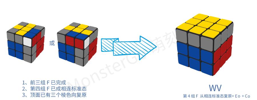 cfop进阶有什么用,cfop进阶最后一步