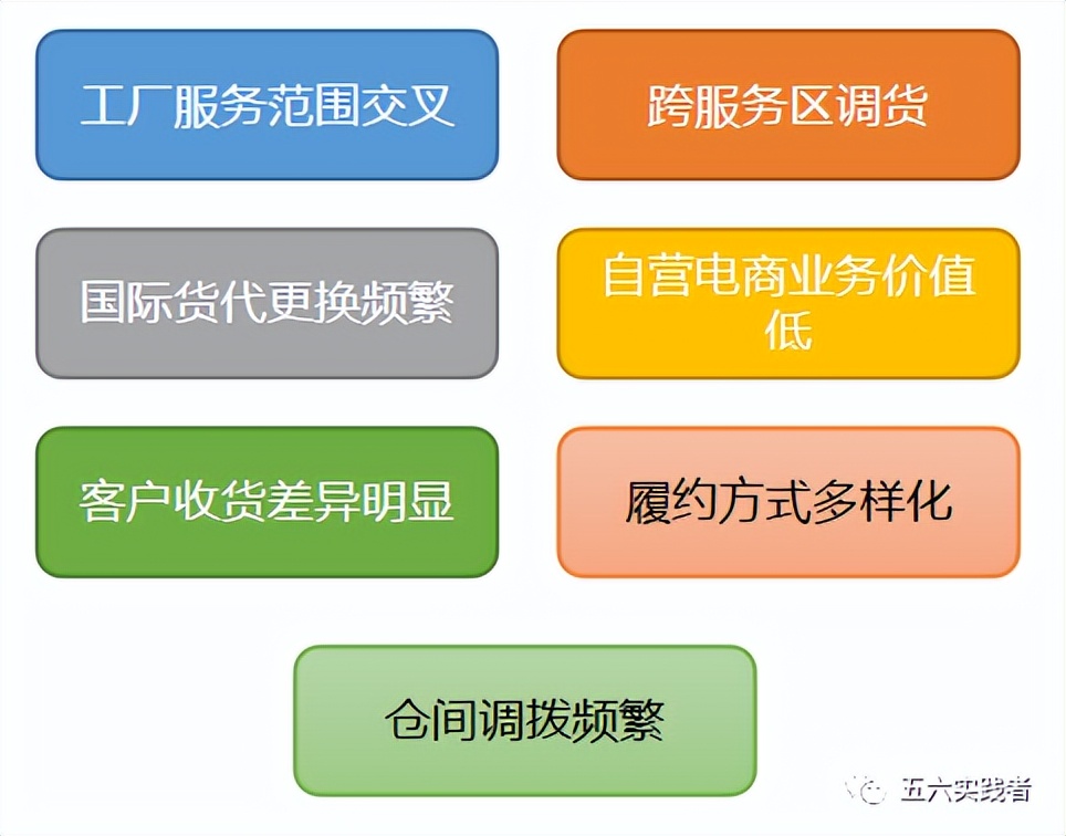 物流战略管理的内容有哪些,物流战略与运作管理