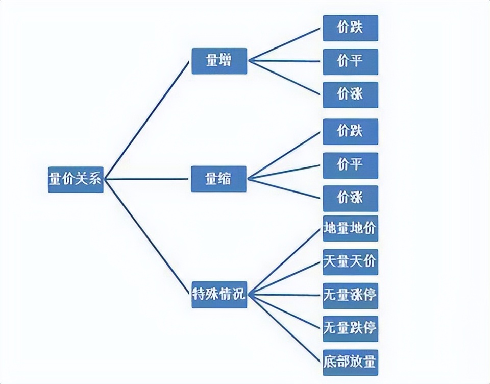 牛股暴涨的三种形态,牛股起涨前的三大绝招