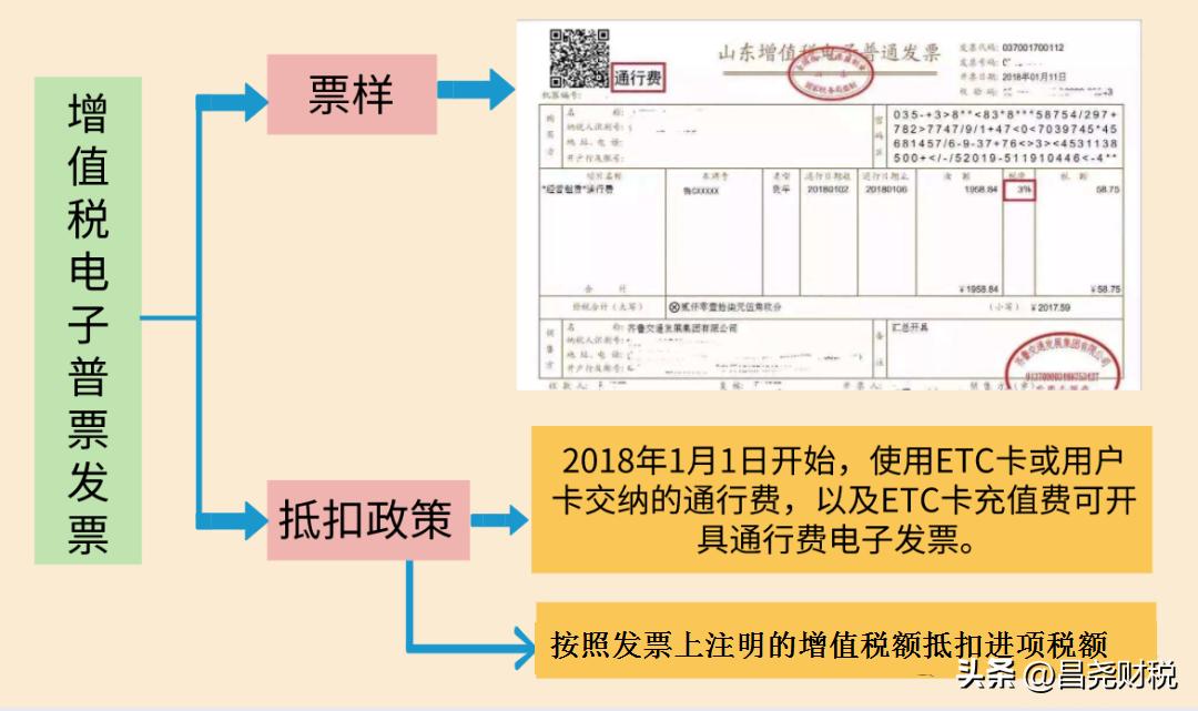 建筑业增值税进项税率抵扣手册及抵扣攻略