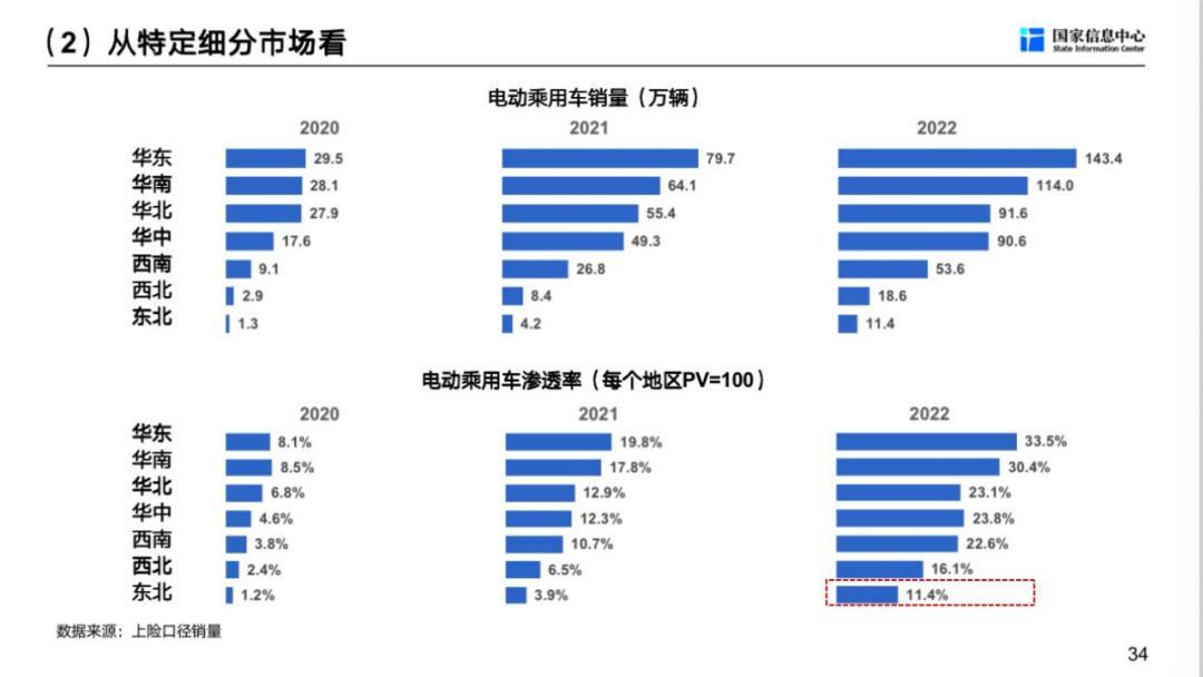 徐长明车市,徐长明谈未来车市