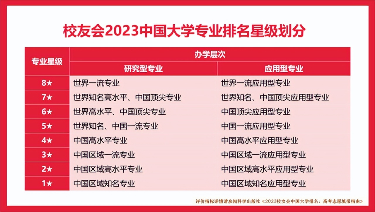 2024年校友会音乐大学排名完整版,校友会艺术类大学排名