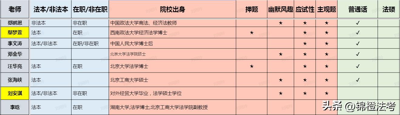 法考课程老师推荐,法考2021课程老师推荐